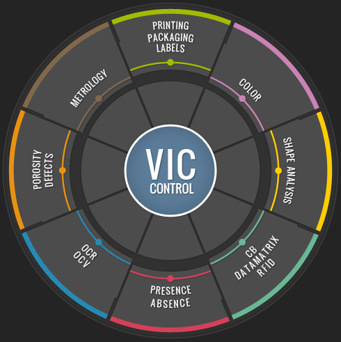 VIC Control