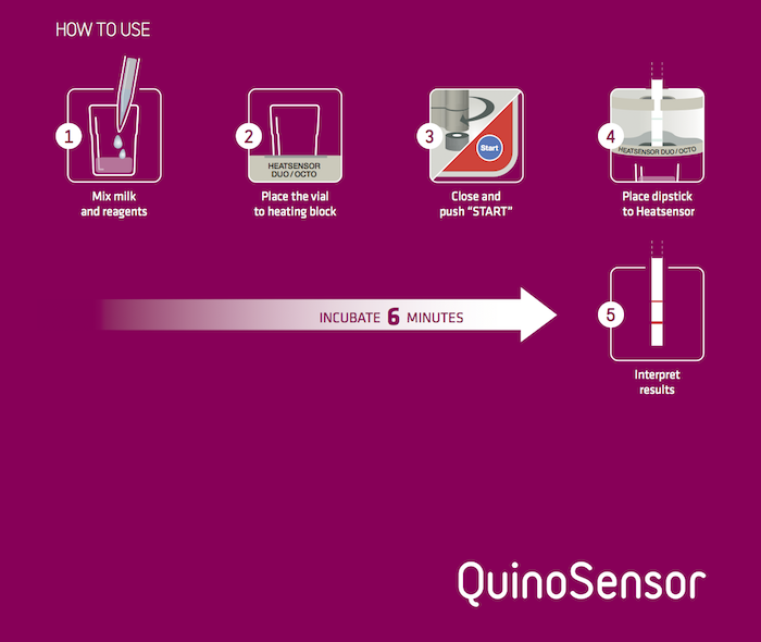 How to use Unisensor QuinoSensor
