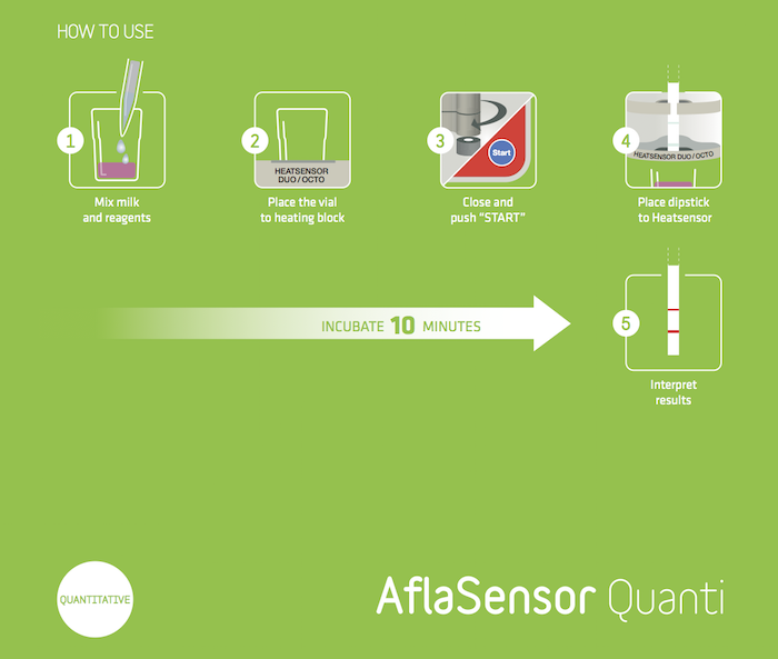 How to use AflaSensor