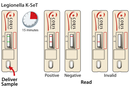 How to use Legionella K-Set