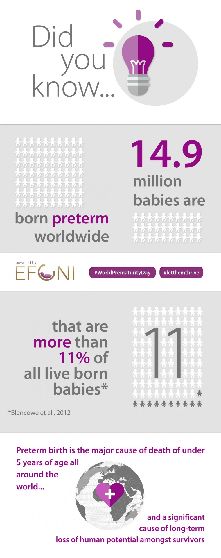 Info World Prematurity Day