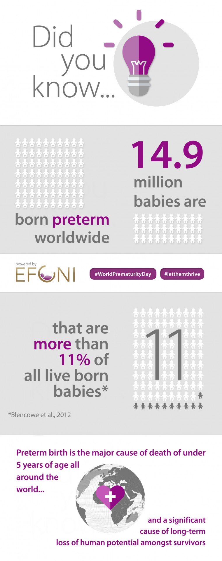 World Prematurity Day | International Medical Products