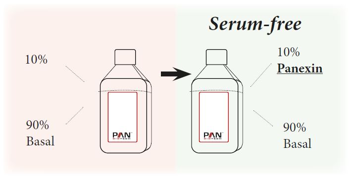 Serum free