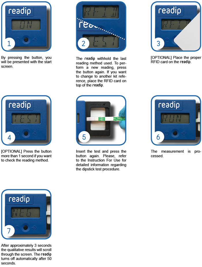 How to use readip