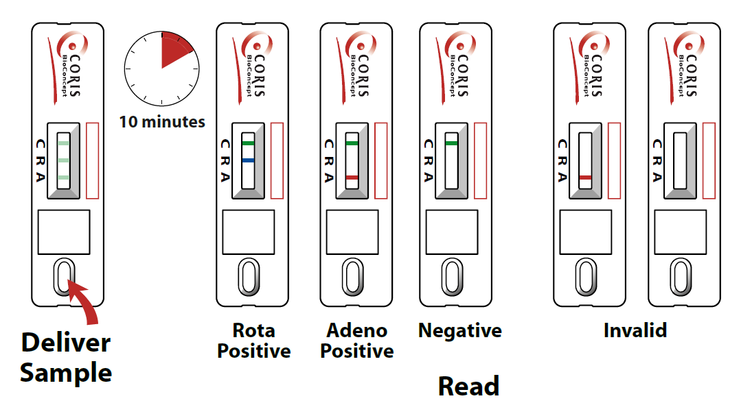 Gastrovir-K-test