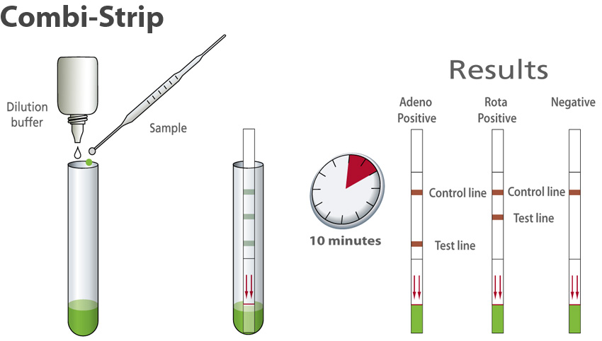 Procedure Combi strip