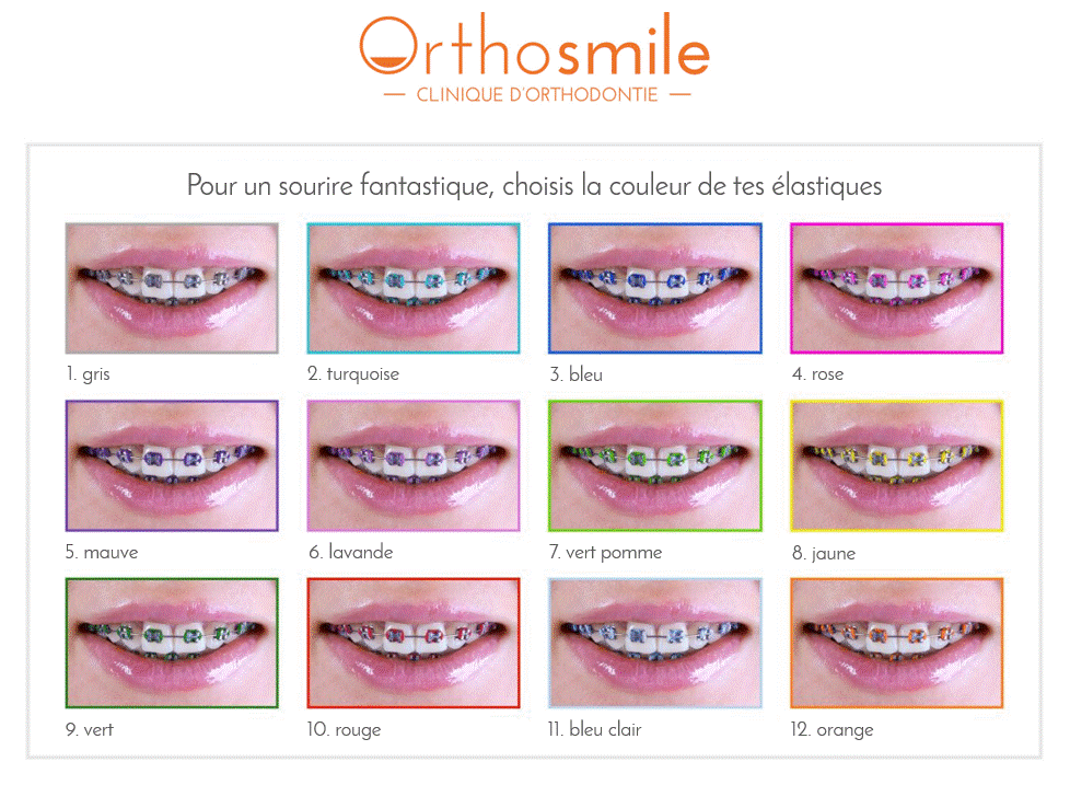 Clinique M dicale Orthosmile Traitements D orthodonties