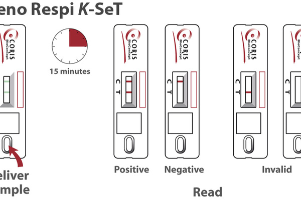 Adeno Respi K-set