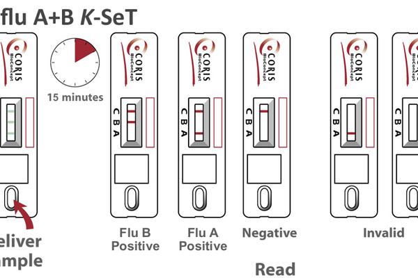 Influ A+B K-set