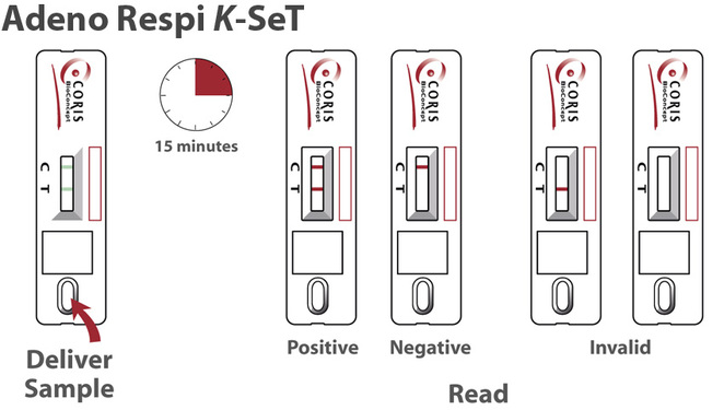 Adeno Respi K-set