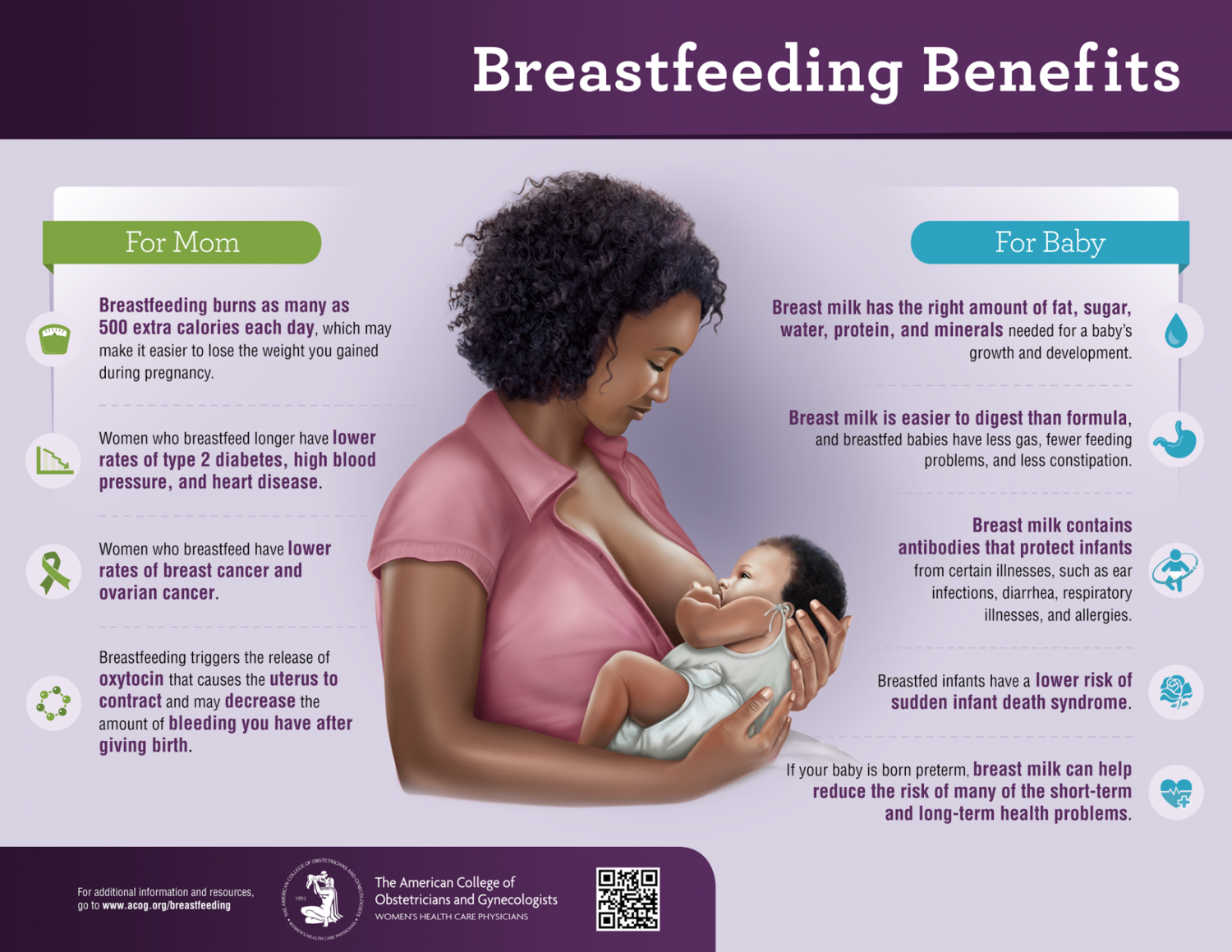 Breast Milk Feeding Chart By Weight
