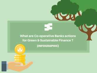 What are Co-operative Banks actions for Green  & Sustainable Finance ?