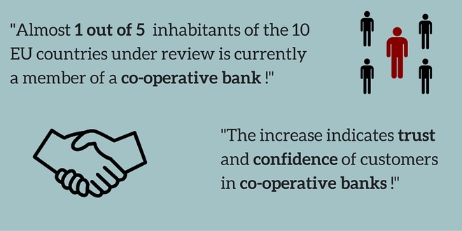 A Snapshot of European Co-operative Banking, TIAS School for Business & Society 